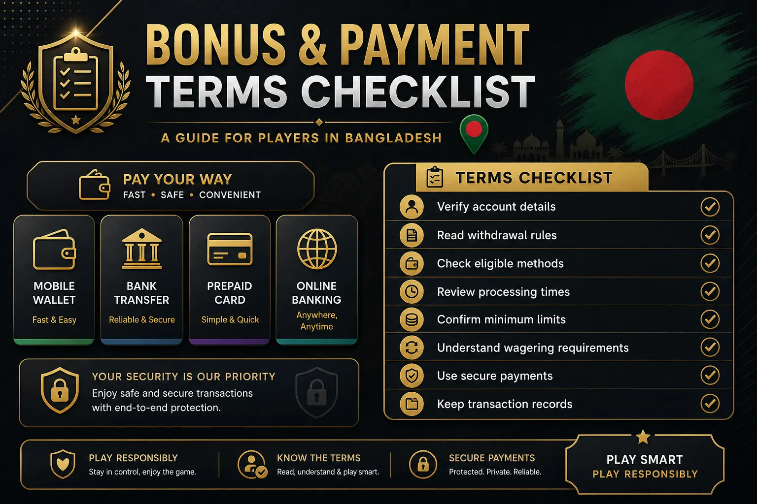 6777bet bonus payment withdrawal checklist