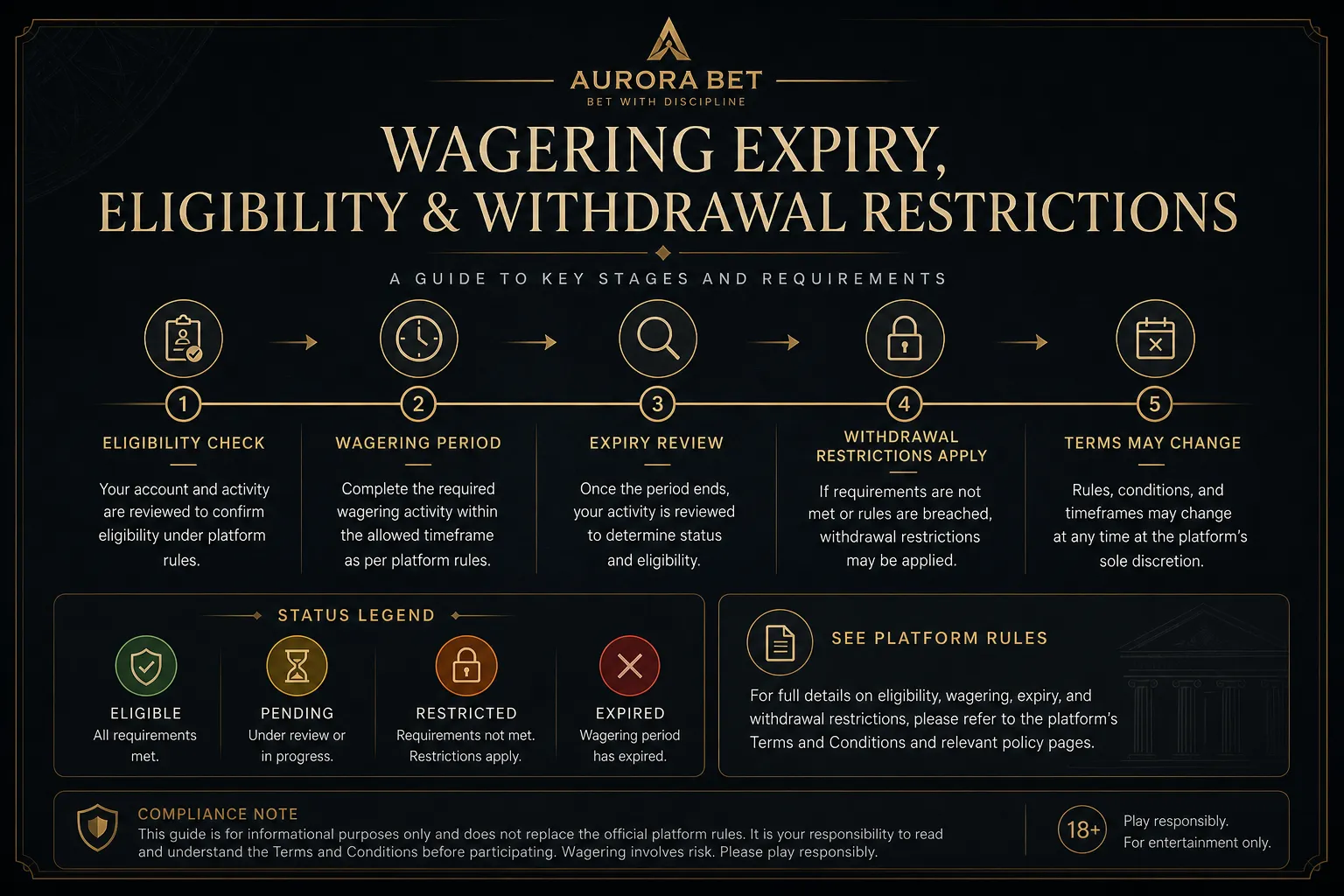 6777bet wagering expiry eligibility guide