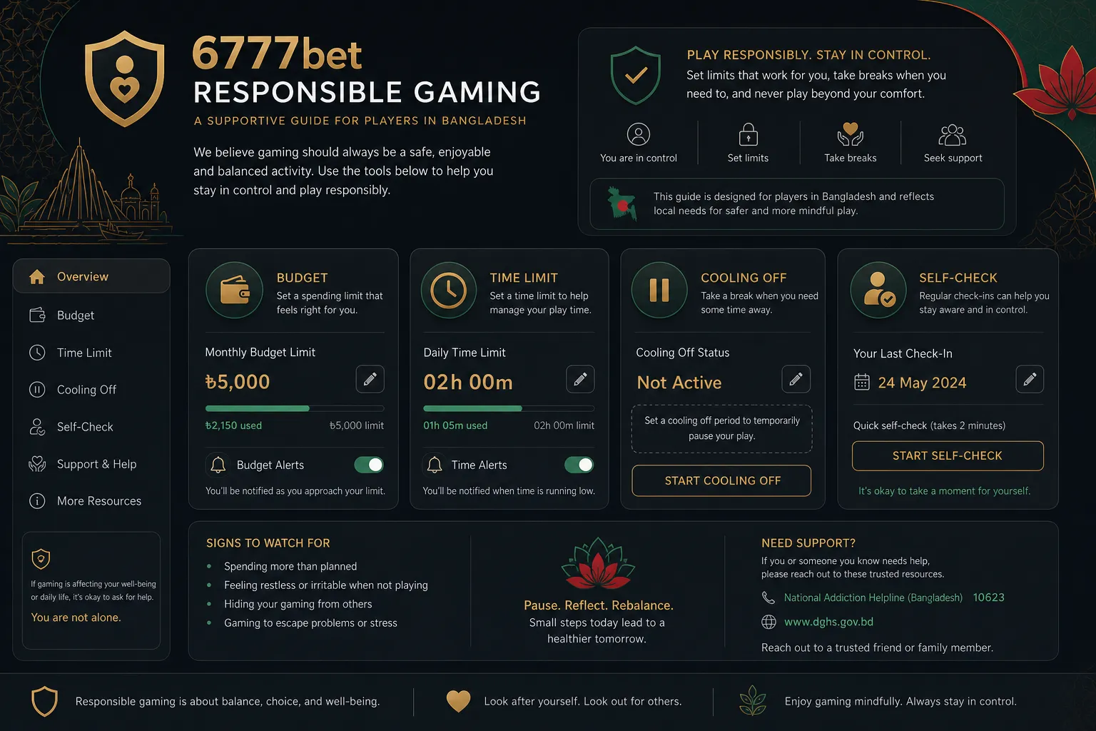 Budget ও time limit সহ responsible gaming visual
